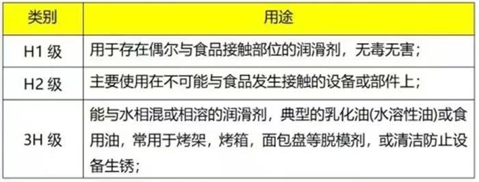 食品级润滑油标准